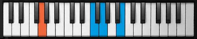 Chords for Lean on Me - G7th Chord