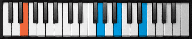 Chords for Lean on Me - Em First Inversion