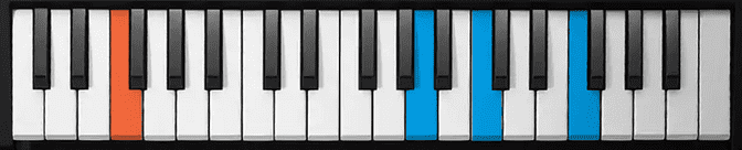 Chords for Lean on Me - F First Inversion