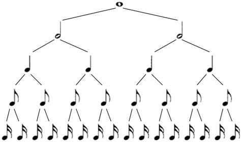 Note Lengths Chart